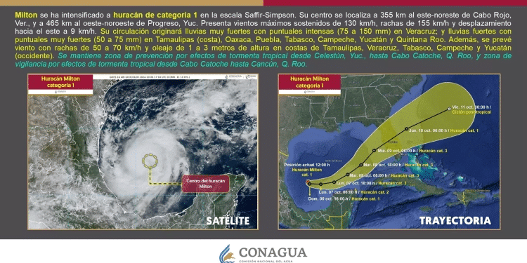 Huracán «Milton»: avanza como categoría 2 y afecta el sur y sureste de México